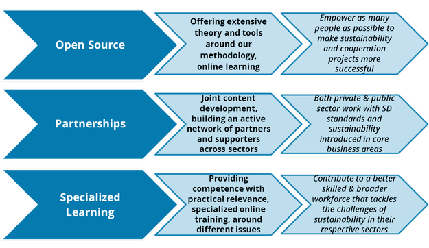 SD.net strategic priorities.png